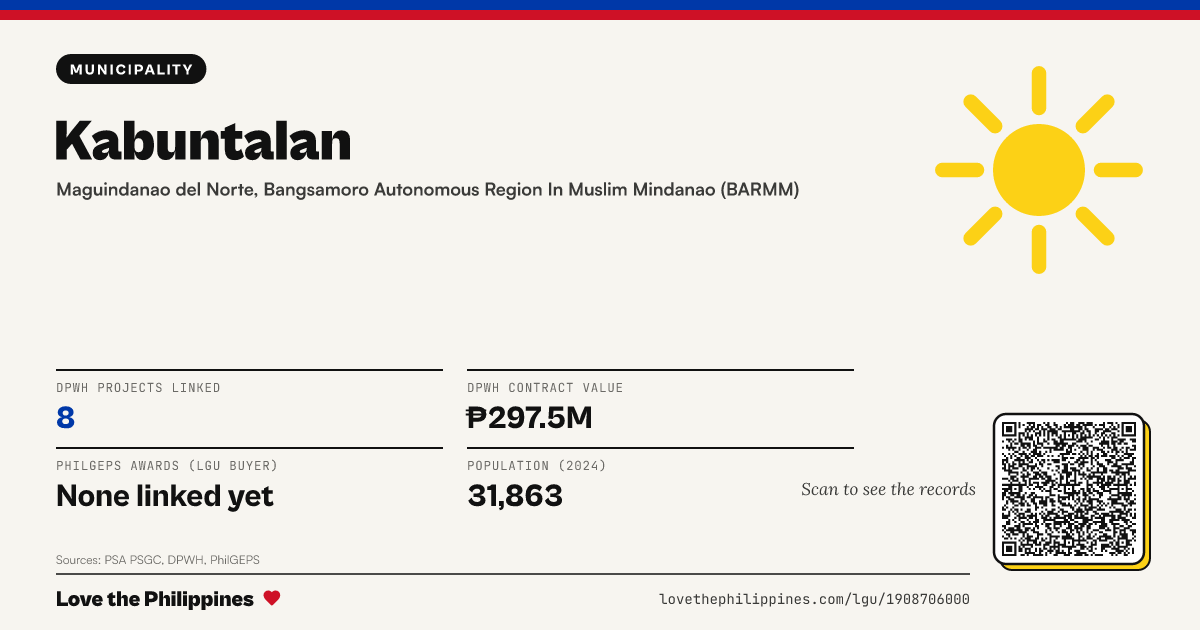 Share card: Kabuntalan