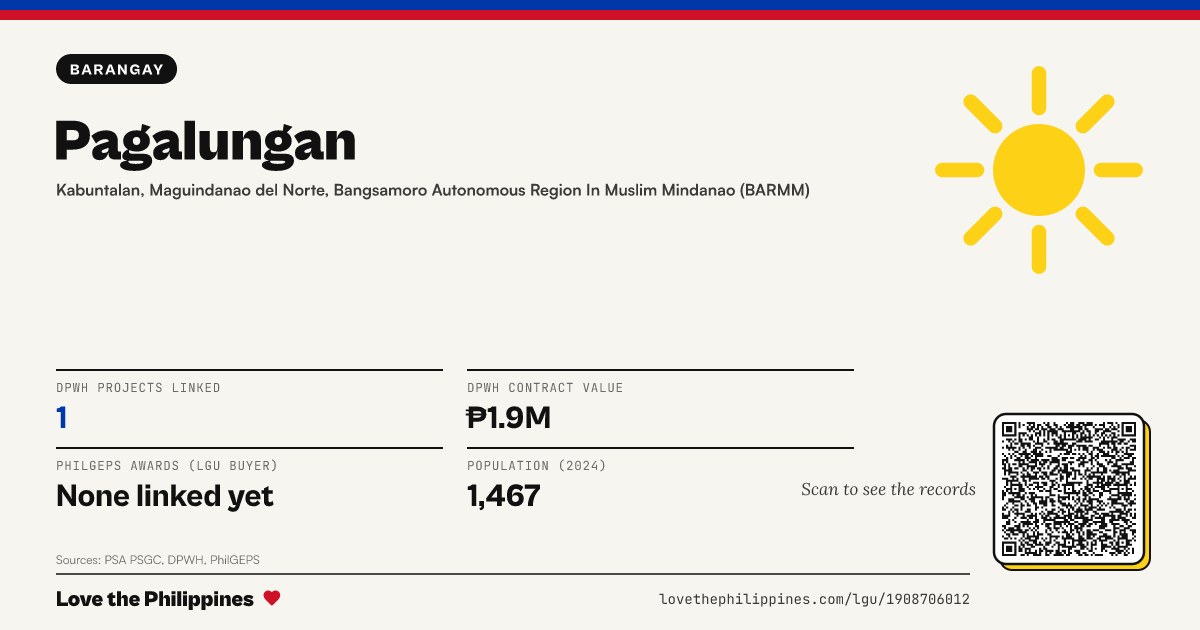 Share card: Pagalungan