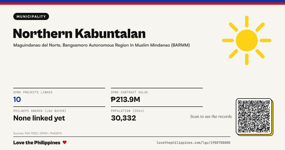 Share card: Northern Kabuntalan