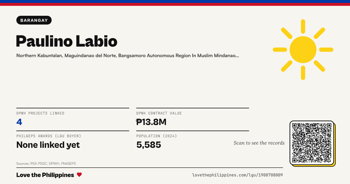 Share card: Paulino Labio