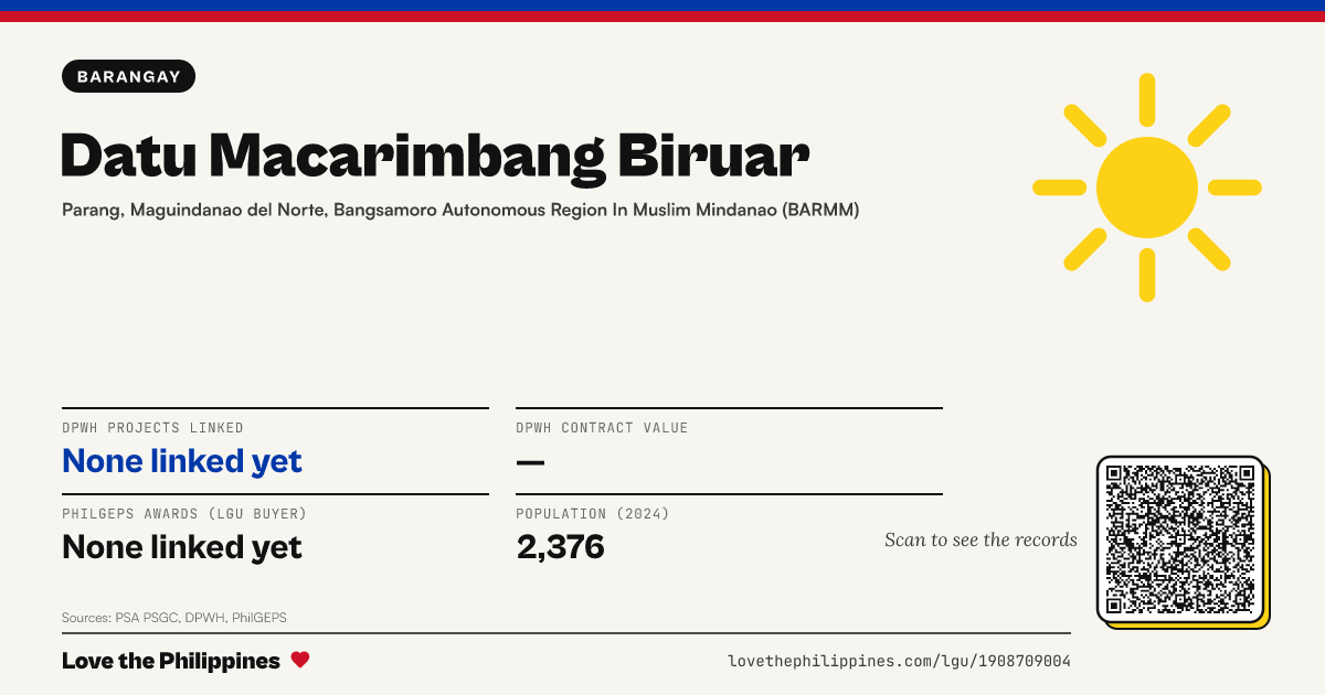 Share card: Datu Macarimbang Biruar