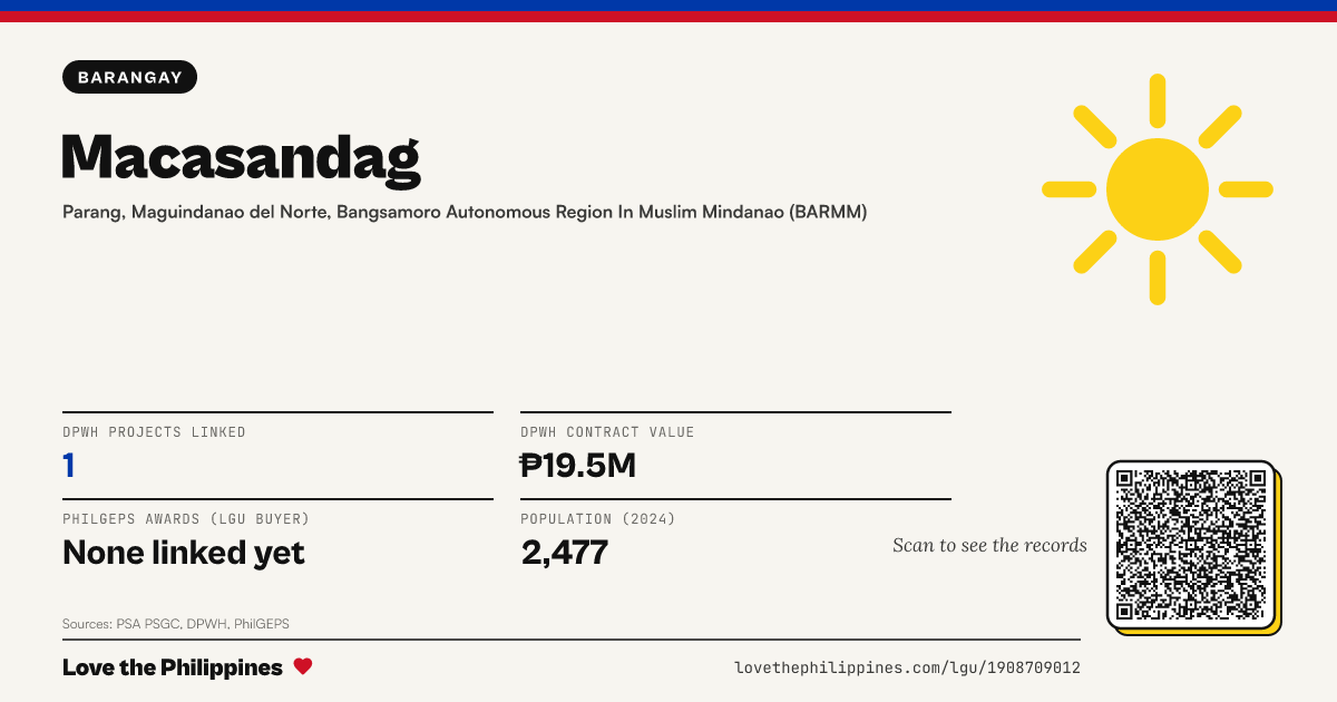 Share card: Macasandag