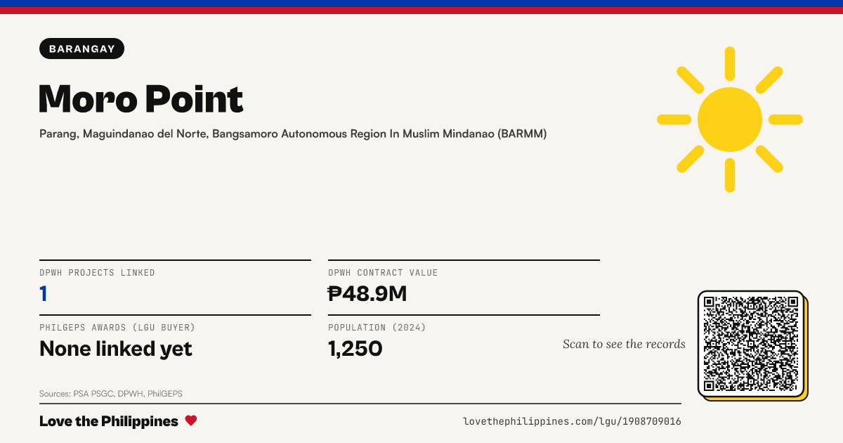 Share card: Moro Point