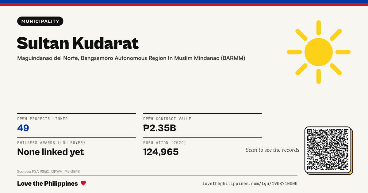 Share card: Sultan Kudarat