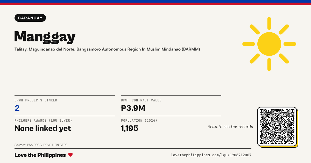 Share card: Manggay