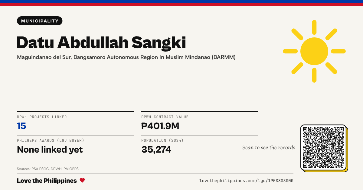 Share card: Datu Abdullah Sangki