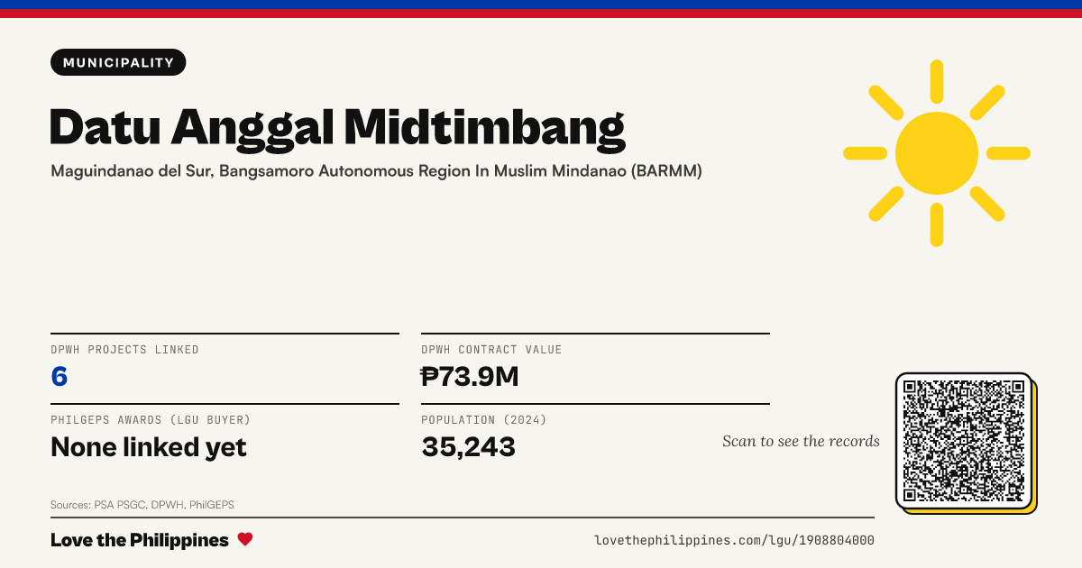 Share card: Datu Anggal Midtimbang