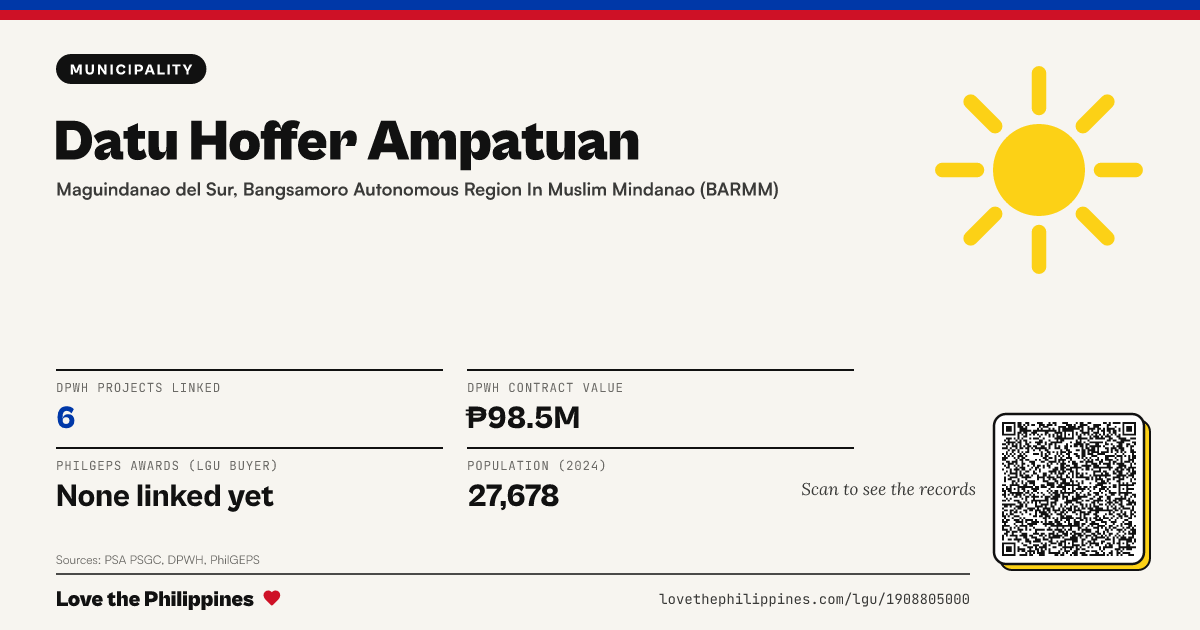 Share card: Datu Hoffer Ampatuan