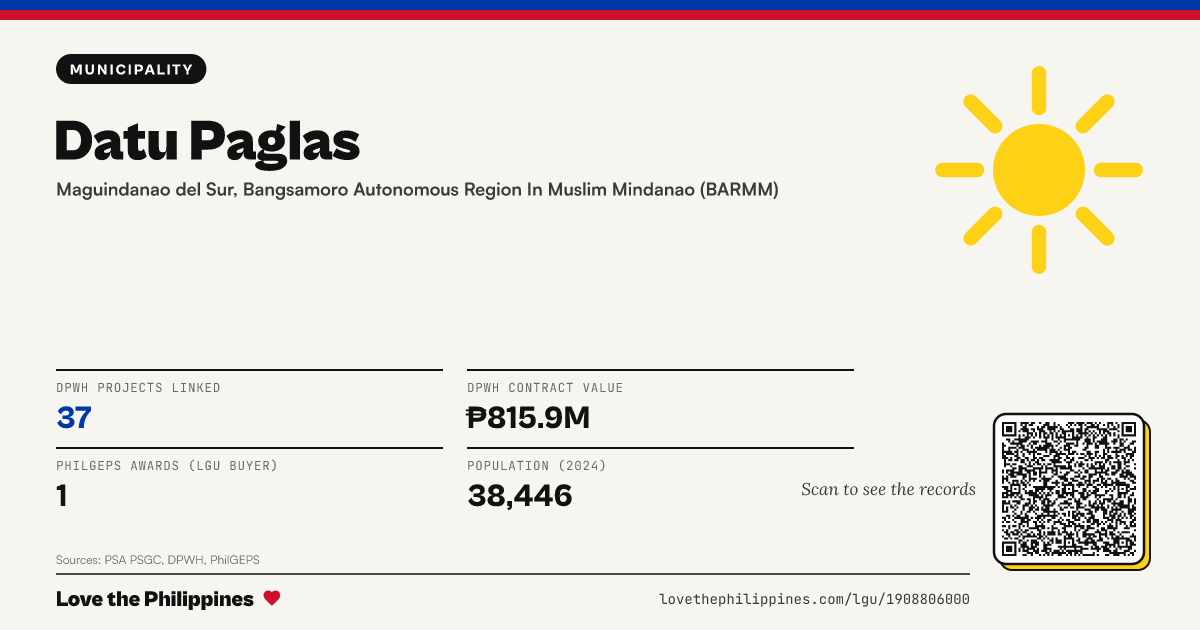 Share card: Datu Paglas