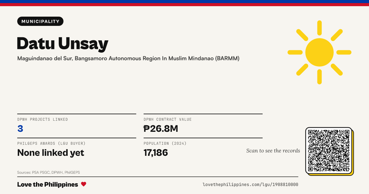Share card: Datu Unsay