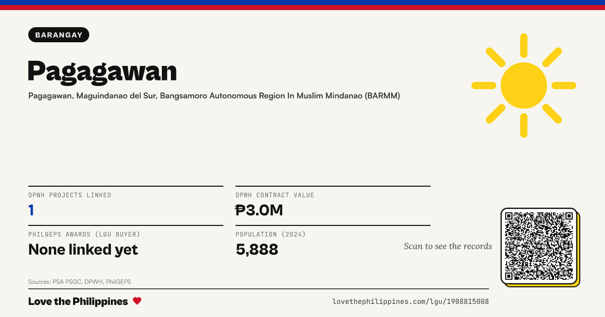 Share card: Pagagawan