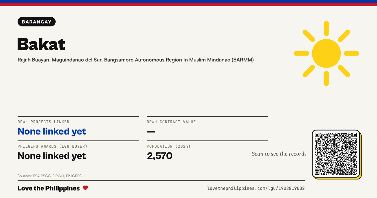 Share card: Bakat