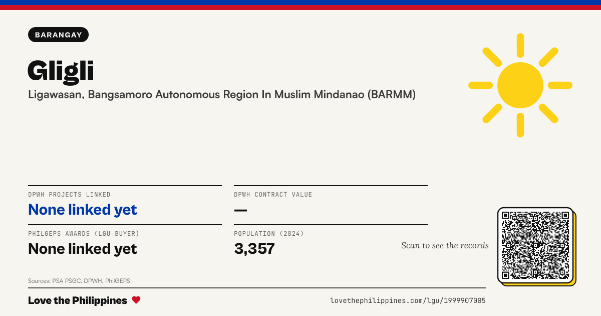 Share card: Gligli