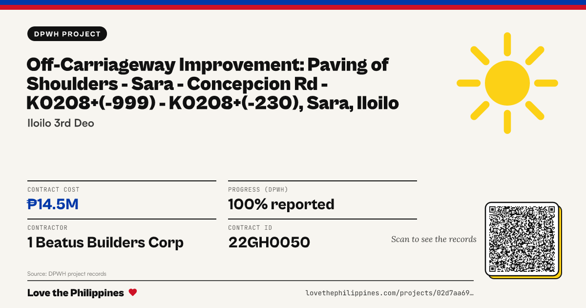 Share card: OFF-CARRIAGEWAY IMPROVEMENT: PAVING OF SHOULDERS - SARA - CONCEPCION RD - K0208+(-999) - K0208+(-230), SARA, ILOILO