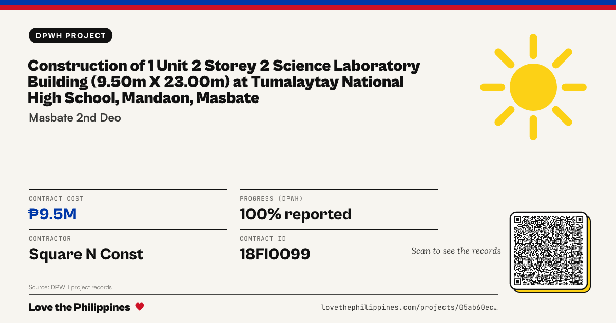 Share card: CONSTRUCTION OF 1 UNIT 2 STOREY 2 SCIENCE LABORATORY BUILDING (9.50M X 23.00M) AT TUMALAYTAY NATIONAL HIGH SCHOOL, MANDAON, MASBATE