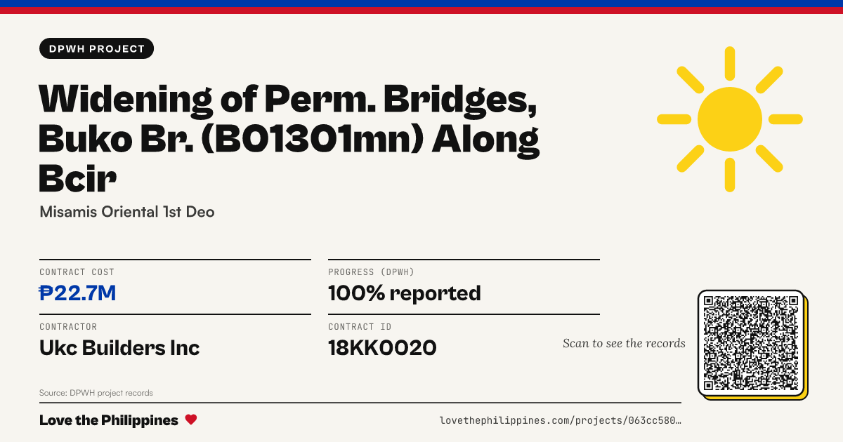 Share card: WIDENING OF PERM. BRIDGES, BUKO BR. (B01301MN) ALONG BCIR