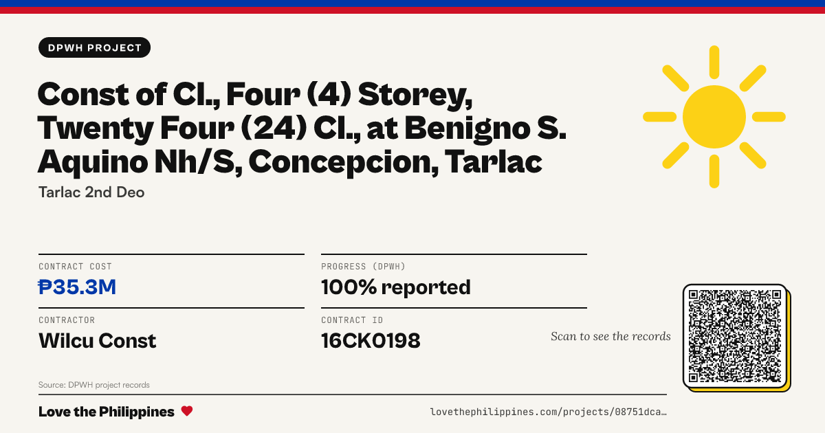 Share card: CONST OF CL., FOUR (4) STOREY, TWENTY FOUR (24) CL., AT BENIGNO S. AQUINO NH/S, CONCEPCION, TARLAC