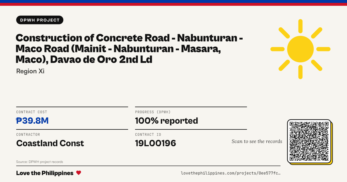 Share card: CONSTRUCTION OF CONCRETE ROAD - NABUNTURAN - MACO ROAD (MAINIT - NABUNTURAN - MASARA, MACO), DAVAO DE ORO 2ND LD