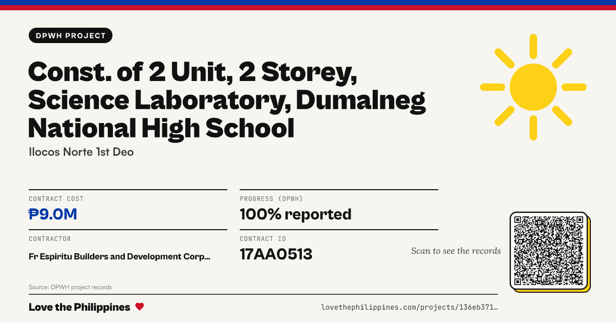 Share card: CONST. OF 2 UNIT, 2 STOREY, SCIENCE LABORATORY, DUMALNEG NATIONAL HIGH SCHOOL