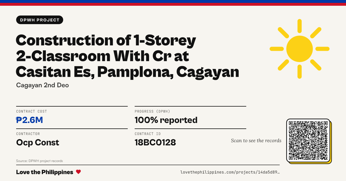 Share card: CONSTRUCTION OF 1-STOREY 2-CLASSROOM WITH CR AT CASITAN ES, PAMPLONA, CAGAYAN