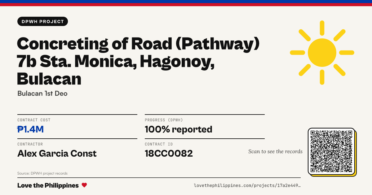Share card: CONCRETING OF ROAD (PATHWAY) 7B STA. MONICA, HAGONOY, BULACAN