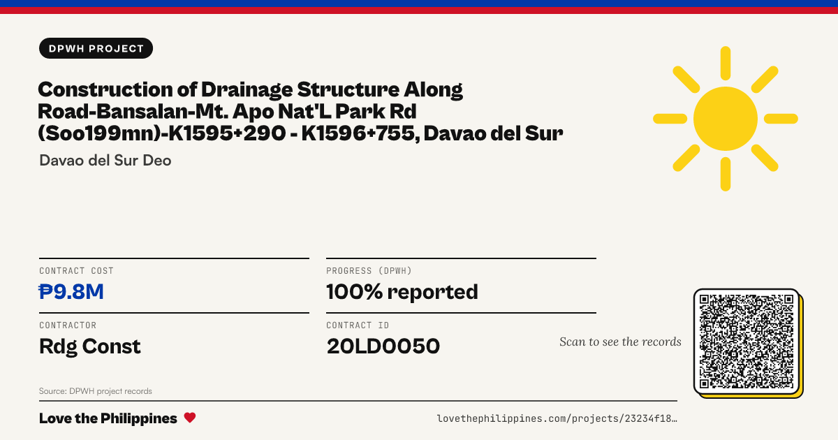 Share card: CONSTRUCTION OF DRAINAGE STRUCTURE ALONG ROAD-BANSALAN-MT. APO NAT'L PARK RD (SOO199MN)-K1595+290 - K1596+755, DAVAO DEL SUR