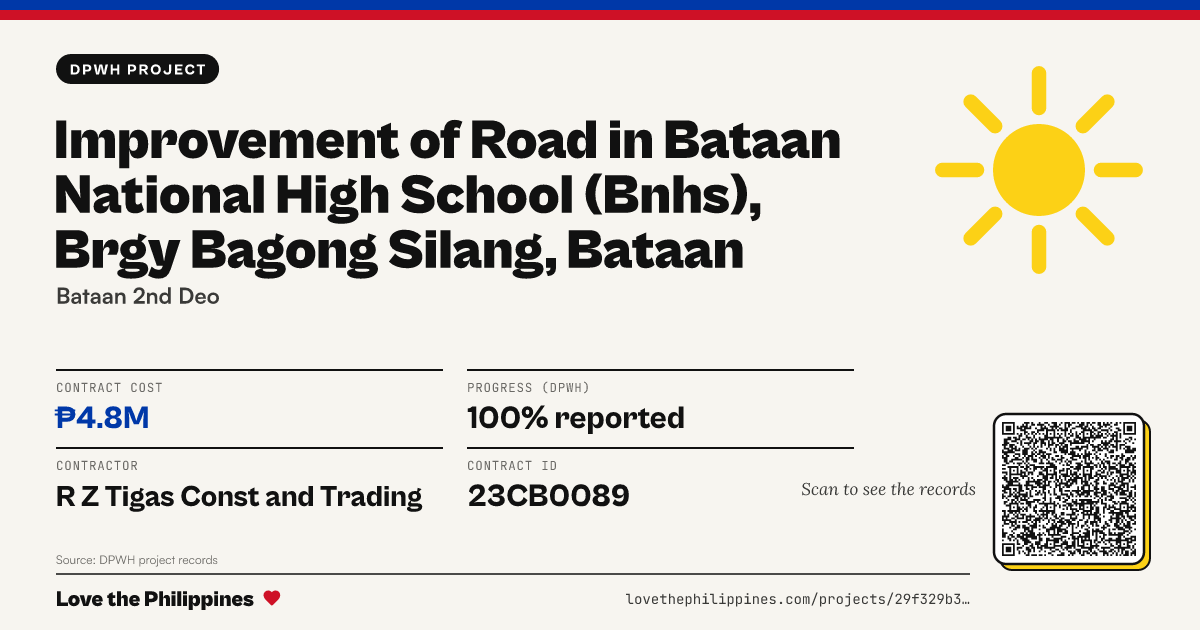 Share card: IMPROVEMENT OF ROAD IN BATAAN NATIONAL HIGH SCHOOL (BNHS), BRGY BAGONG SILANG, BATAAN