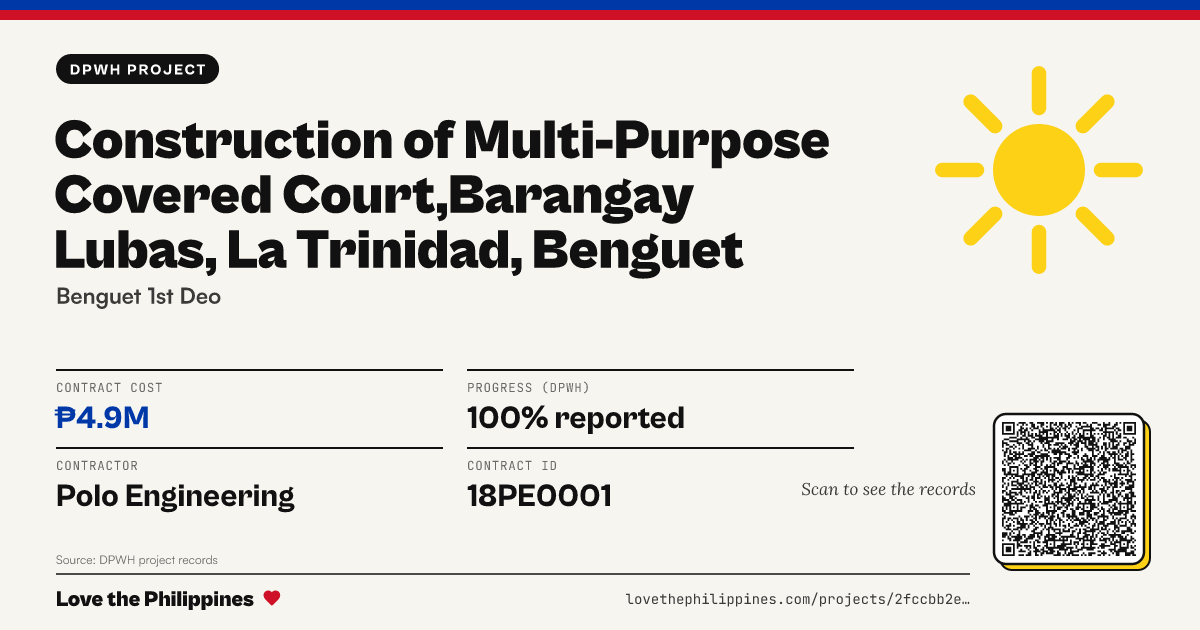 Share card: CONSTRUCTION OF MULTI-PURPOSE COVERED COURT,BARANGAY LUBAS, LA TRINIDAD, BENGUET