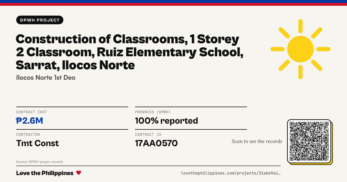 Share card: CONSTRUCTION OF CLASSROOMS, 1 STOREY 2 CLASSROOM, RUIZ ELEMENTARY SCHOOL, SARRAT, ILOCOS NORTE