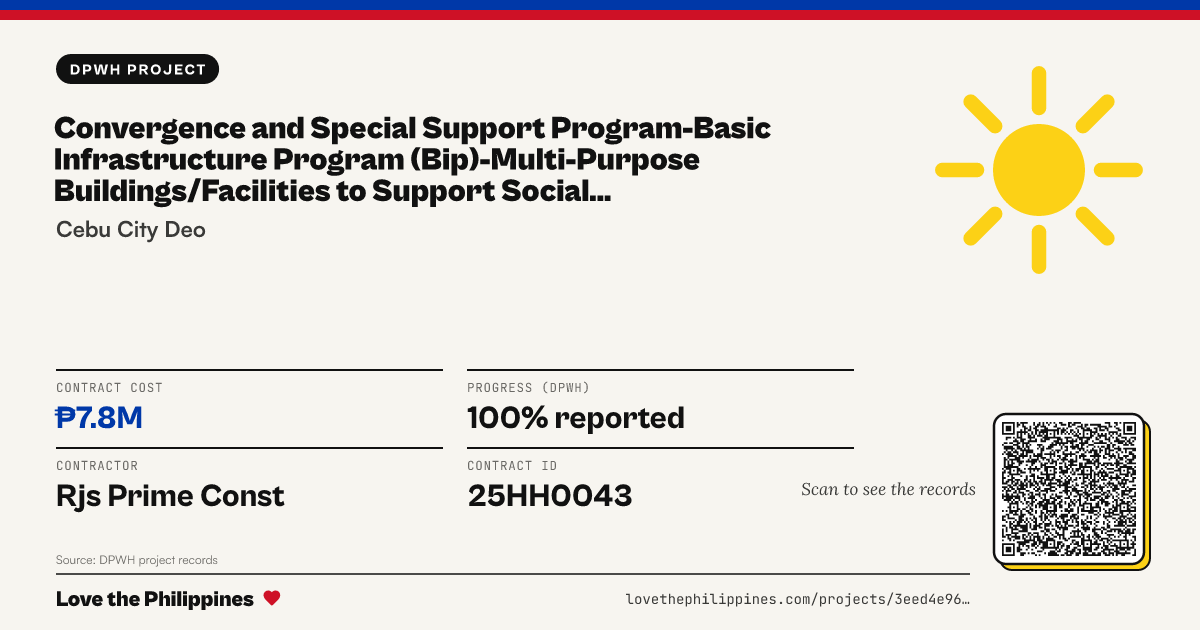 Share card: CONVERGENCE AND SPECIAL SUPPORT PROGRAM-BASIC INFRASTRUCTURE PROGRAM (BIP)-MULTI-PURPOSE BUILDINGS/FACILITIES TO SUPPORT SOCIAL SERVICES-CONSTRUCTION (COMPLETION) OF MULTI-PURPOSE BUILDING, BARANGAY SAN NICOLAS PROPER, CEBU CITY, CEBU