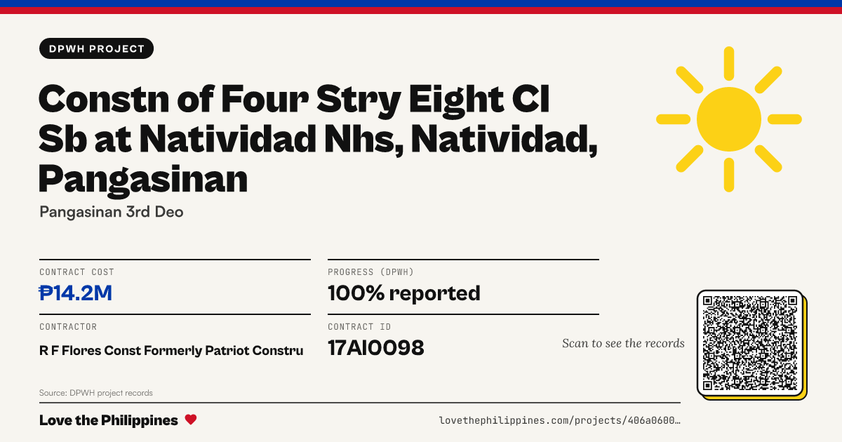 Share card: CONSTN OF FOUR STRY EIGHT CL SB AT NATIVIDAD NHS, NATIVIDAD, PANGASINAN