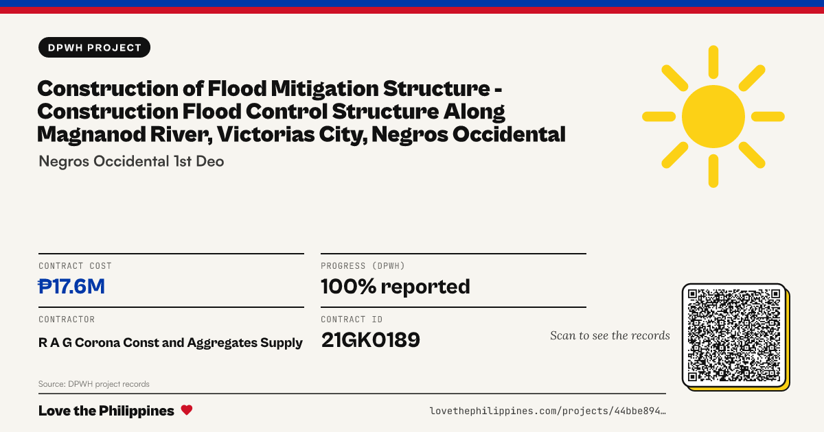 Share card: CONSTRUCTION OF FLOOD MITIGATION STRUCTURE - CONSTRUCTION FLOOD CONTROL STRUCTURE ALONG MAGNANOD RIVER, VICTORIAS CITY, NEGROS OCCIDENTAL