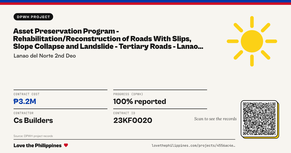Share card: ASSET PRESERVATION PROGRAM - REHABILITATION/RECONSTRUCTION OF ROADS WITH SLIPS, SLOPE COLLAPSE AND LANDSLIDE - TERTIARY ROADS - LANAO DEL NORTE INTERIOR CIRCUM. RD ( LDNICR), K1580+143-K1580+208, MAGSAYSAY, LANAO DEL NORTE