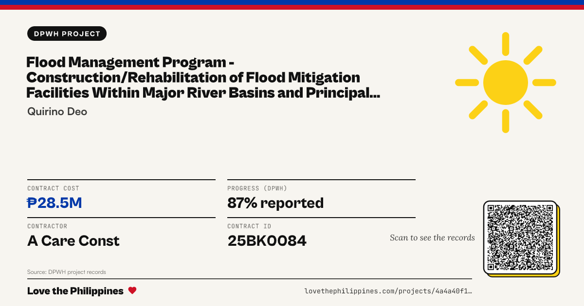 Share card: FLOOD MANAGEMENT PROGRAM - CONSTRUCTION/REHABILITATION OF FLOOD MITIGATION FACILITIES WITHIN MAJOR RIVER BASINS AND PRINCIPAL RIVERS - CONSTRUCTION OF CAGAYAN RIVER FLOOD CONTROL DOWNSTREAM (VILLA SUR SECTION), MADDELA, QUIRINO