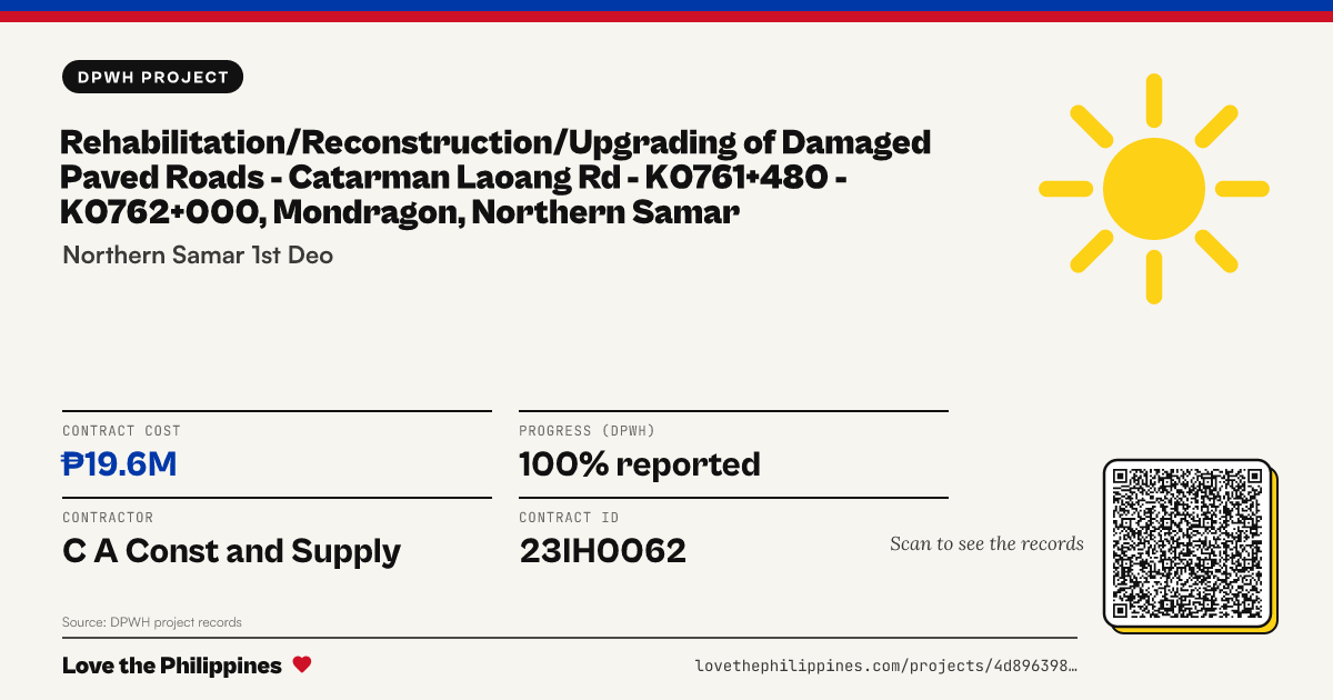 Share card: REHABILITATION/RECONSTRUCTION/UPGRADING OF DAMAGED PAVED ROADS - CATARMAN LAOANG RD - K0761+480 - K0762+000, MONDRAGON, NORTHERN SAMAR