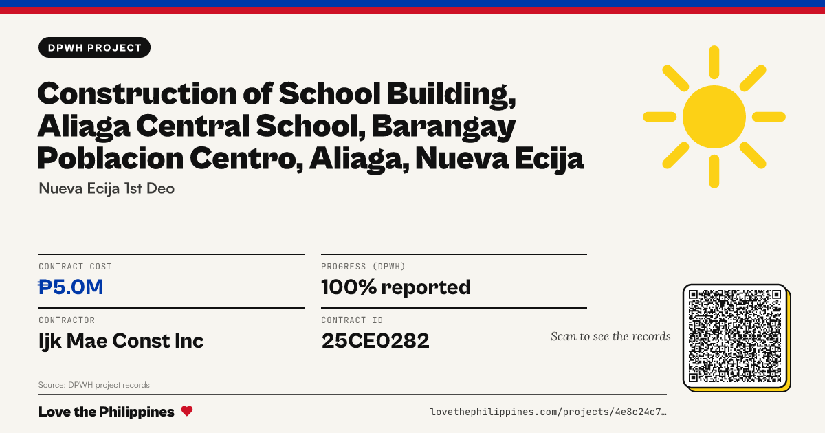 Share card: CONSTRUCTION OF SCHOOL BUILDING, ALIAGA CENTRAL SCHOOL, BARANGAY POBLACION CENTRO, ALIAGA, NUEVA ECIJA