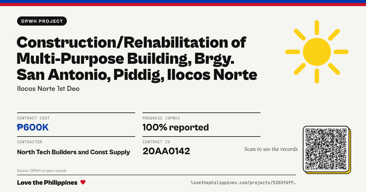 Share card: CONSTRUCTION/REHABILITATION OF MULTI-PURPOSE BUILDING, BRGY. SAN ANTONIO, PIDDIG, ILOCOS NORTE