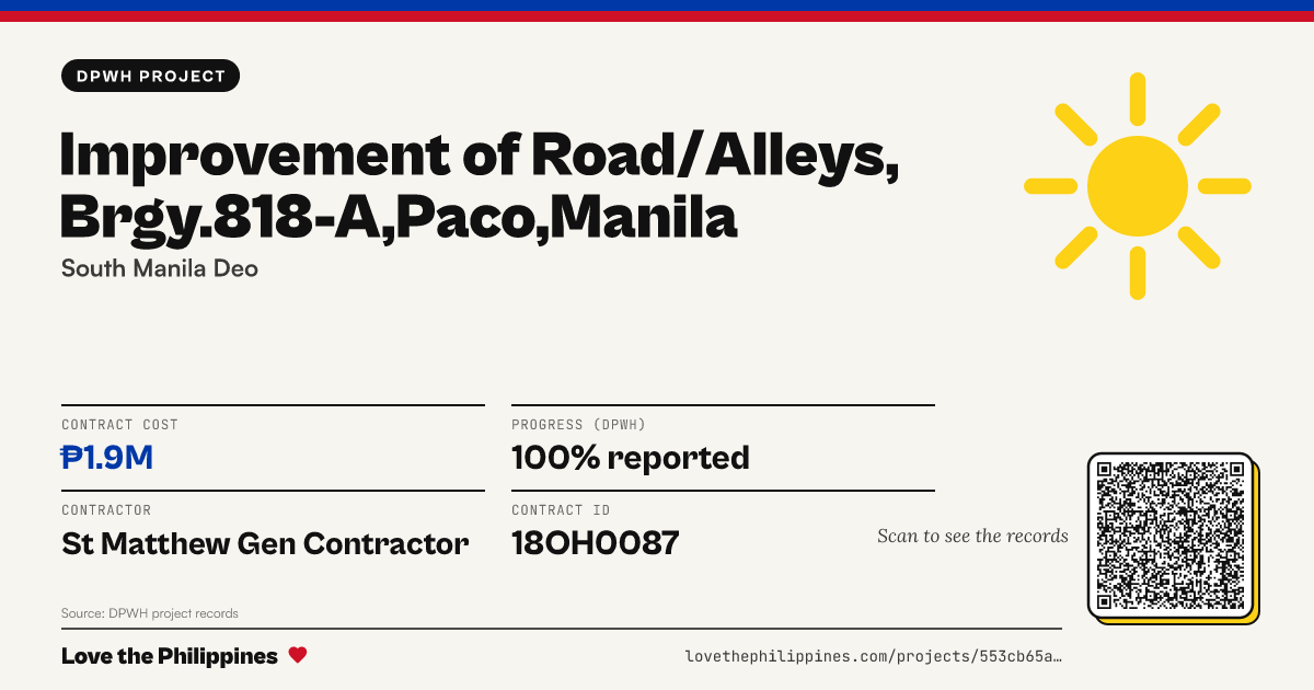 Share card: IMPROVEMENT OF ROAD/ALLEYS, BRGY.818-A,PACO,MANILA