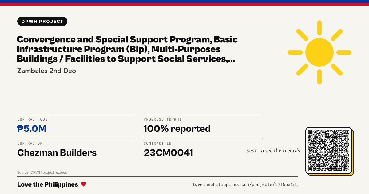 Share card: CONVERGENCE AND SPECIAL SUPPORT PROGRAM, BASIC INFRASTRUCTURE PROGRAM (BIP), MULTI-PURPOSES BUILDINGS / FACILITIES TO SUPPORT SOCIAL SERVICES, CONSTRUCTION OF MULTI-PURPOSE BUILDING (COVERED COURT), PAYAPA ST., BARANGAY STA. RITA, OLONGAPO CITY, ZAMBALES