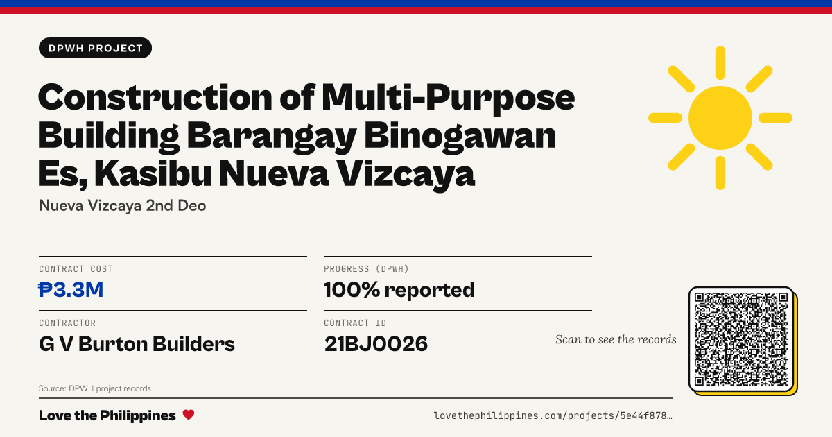 Share card: CONSTRUCTION OF MULTI-PURPOSE BUILDING BARANGAY BINOGAWAN ES, KASIBU NUEVA VIZCAYA