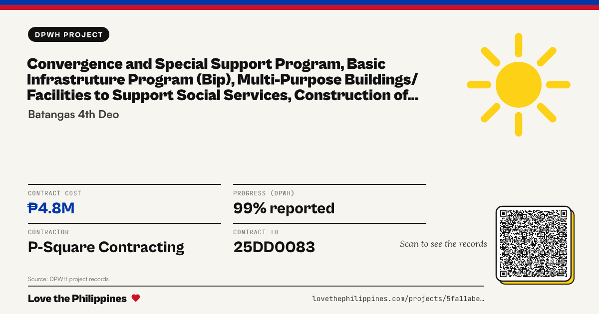 Share card: CONVERGENCE AND SPECIAL SUPPORT PROGRAM, BASIC INFRASTRUTURE PROGRAM (BIP), MULTI-PURPOSE BUILDINGS/ FACILITIES TO SUPPORT SOCIAL SERVICES, CONSTRUCTION OF MULTI-PURPOSE BUILDING, BARANGAY TAMAK, PADRE GARCIA, BATANGAS