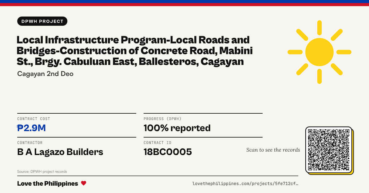 Share card: LOCAL INFRASTRUCTURE PROGRAM-LOCAL ROADS AND BRIDGES-CONSTRUCTION OF CONCRETE ROAD, MABINI ST., BRGY. CABULUAN EAST, BALLESTEROS, CAGAYAN