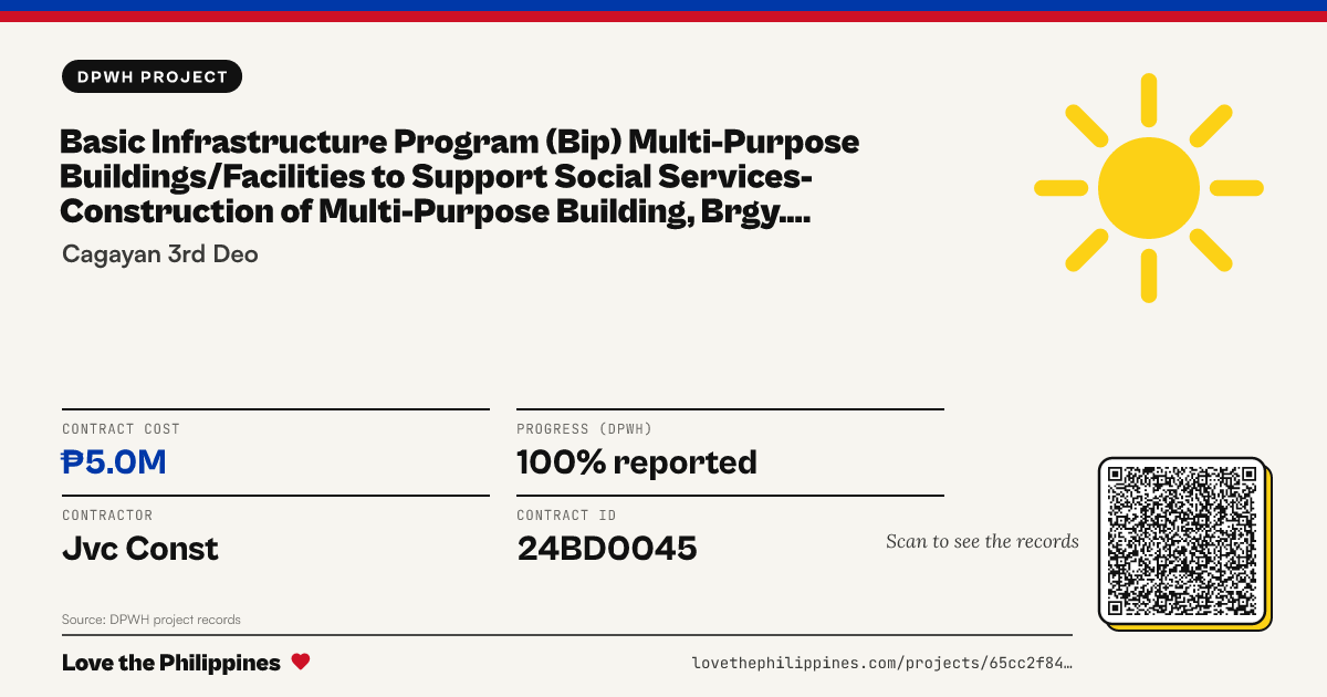 Share card: BASIC INFRASTRUCTURE PROGRAM (BIP) MULTI-PURPOSE BUILDINGS/FACILITIES TO SUPPORT SOCIAL SERVICES- CONSTRUCTION OF MULTI-PURPOSE BUILDING, BRGY. BABAYUAN, AMULUNG, CAGAYAN