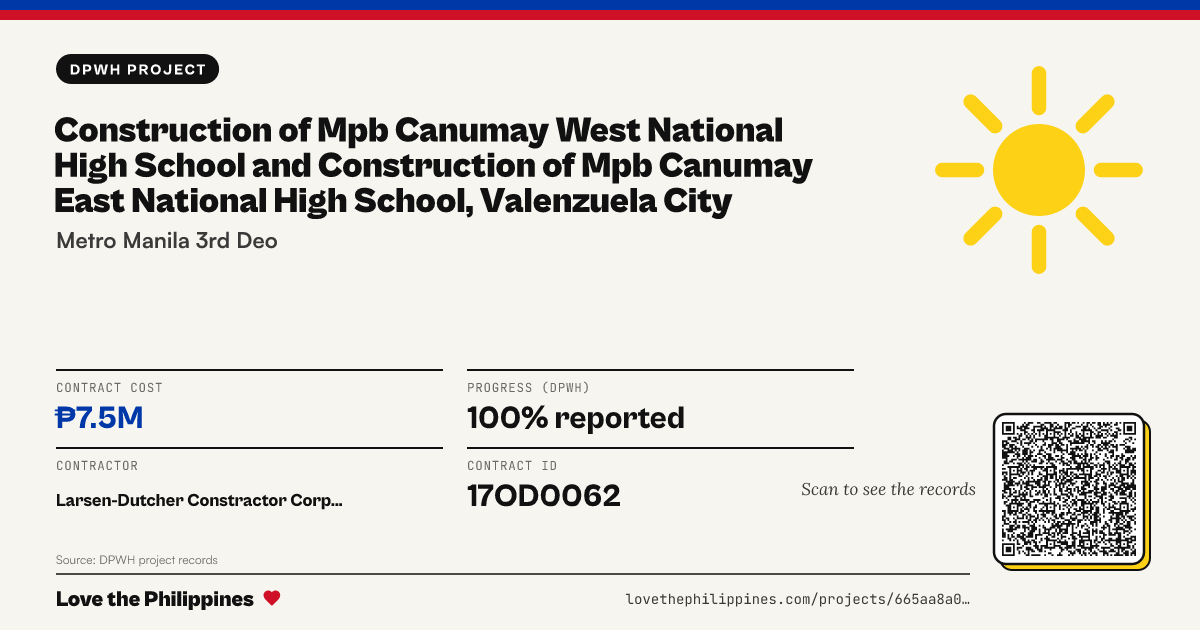 Share card: CONSTRUCTION OF MPB CANUMAY WEST NATIONAL HIGH SCHOOL AND CONSTRUCTION OF MPB CANUMAY EAST NATIONAL HIGH SCHOOL, VALENZUELA CITY