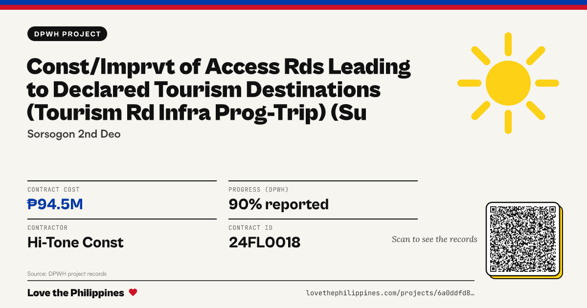 Share card: CONST/IMPRVT OF ACCESS RDS LEADING TO DECLARED TOURISM DESTINATIONS (TOURISM RD INFRA PROG-TRIP) (SU