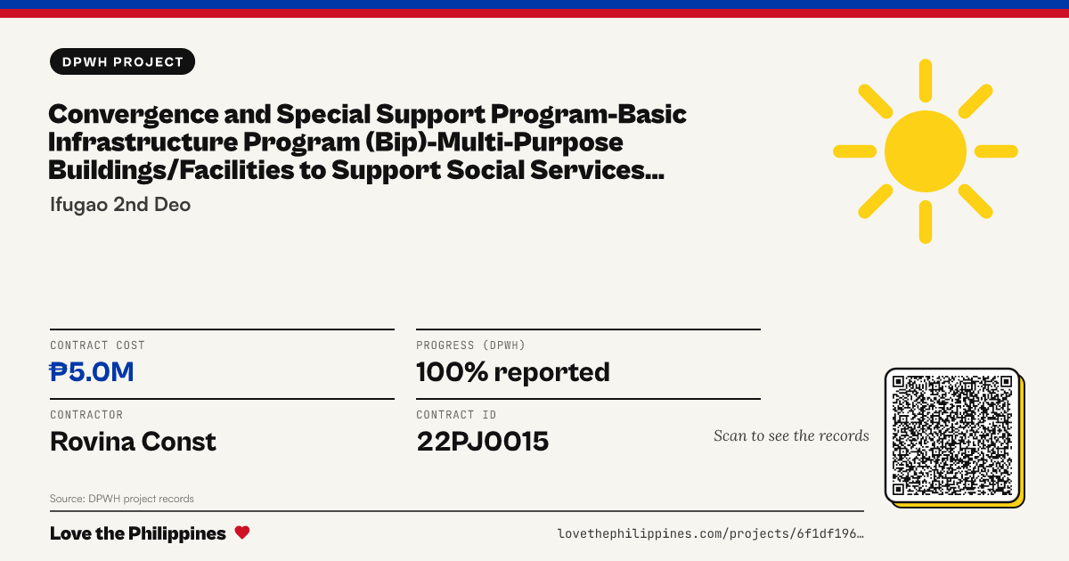 Share card: CONVERGENCE AND SPECIAL SUPPORT PROGRAM-BASIC INFRASTRUCTURE PROGRAM (BIP)-MULTI-PURPOSE BUILDINGS/FACILITIES TO SUPPORT SOCIAL SERVICES CONSTRUCTION OF MULTIPURPOSE BUILDING IN BARANGAY MAPAWOY, MAYOYAO, IFUGAO