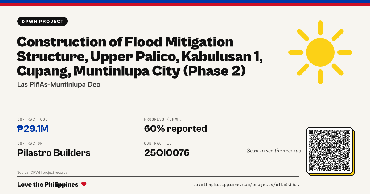 Share card: CONSTRUCTION OF FLOOD MITIGATION STRUCTURE, UPPER PALICO, KABULUSAN 1, CUPANG, MUNTINLUPA CITY (PHASE 2)