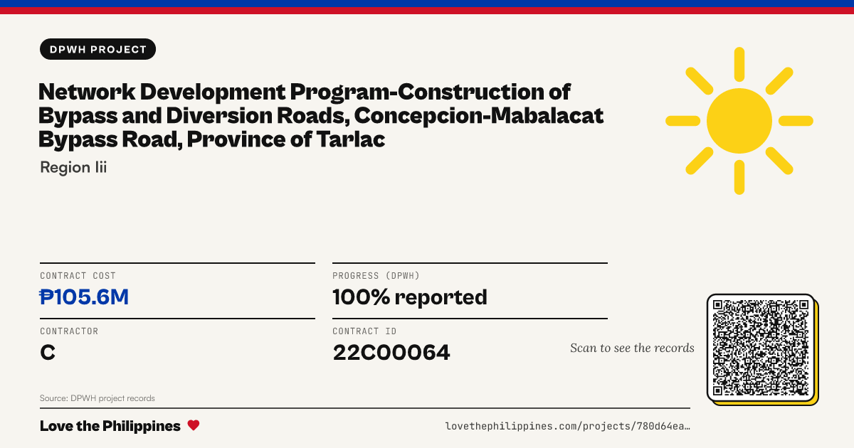 Share card: NETWORK DEVELOPMENT PROGRAM-CONSTRUCTION OF BYPASS AND DIVERSION ROADS, CONCEPCION-MABALACAT BYPASS ROAD, PROVINCE OF TARLAC