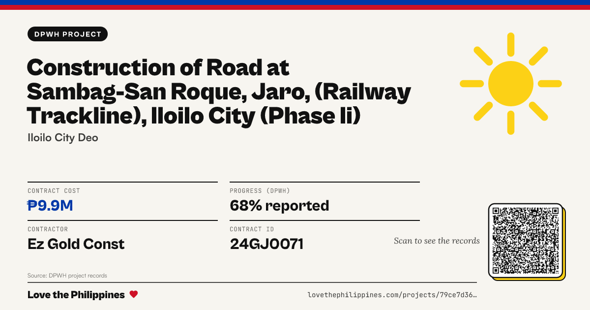Share card: CONSTRUCTION OF ROAD AT SAMBAG-SAN ROQUE, JARO, (RAILWAY TRACKLINE), ILOILO CITY (PHASE II)