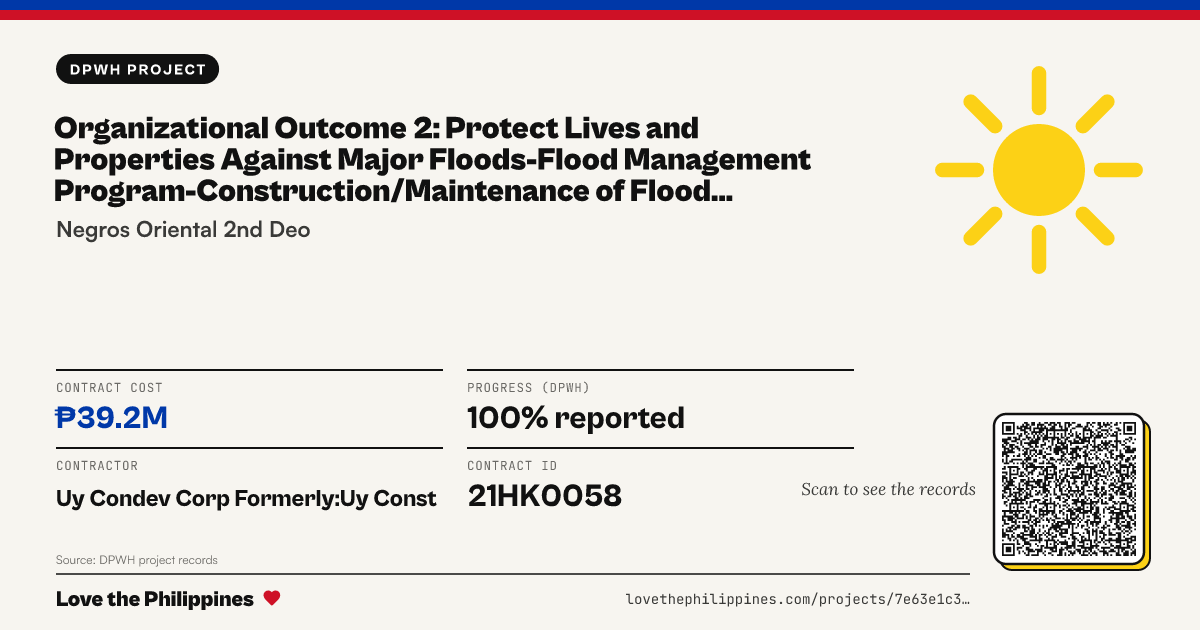 Share card: ORGANIZATIONAL OUTCOME 2: PROTECT LIVES AND PROPERTIES AGAINST MAJOR FLOODS-FLOOD MANAGEMENT PROGRAM-CONSTRUCTION/MAINTENANCE OF FLOOD MITIGATION STRUCTURES AND DRAINAGE SYSTEM-CONSTRUCTION OF TANJAY RIVER CONTROL, PAMPLONA SECTION, SIMBORIO,PAMPLONA, NEG
